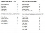 Statistik_2