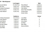 Statistik_3