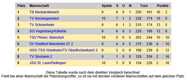 Herbstmeister B jugend 2016 v2