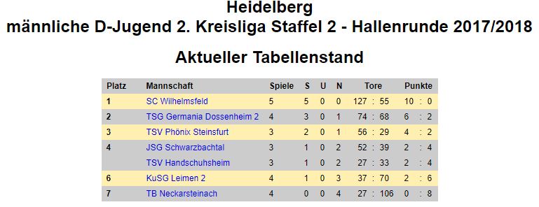 171022 d jugend tabelle