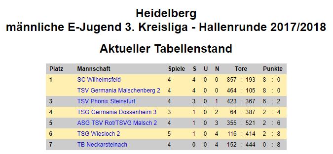 171022 e jugend tabelle