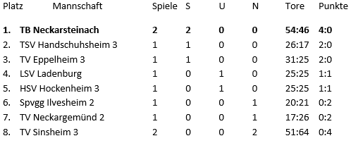 Tabelle Herren1