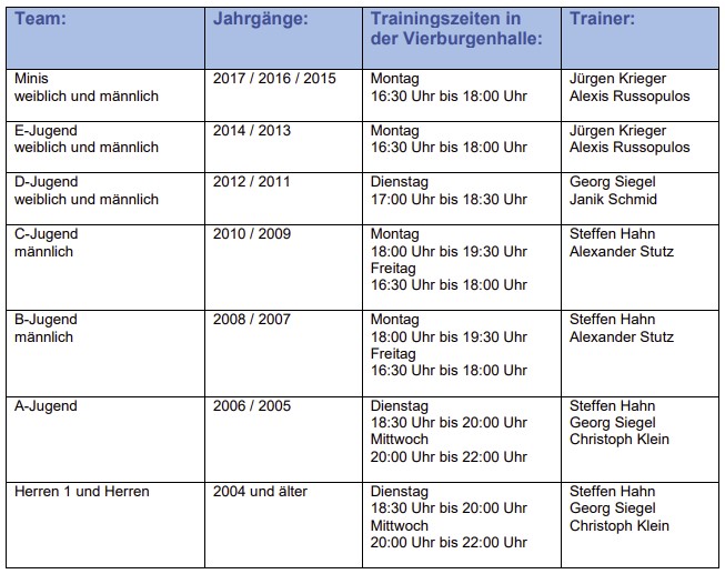 2024 02 09 Trainingszeiten