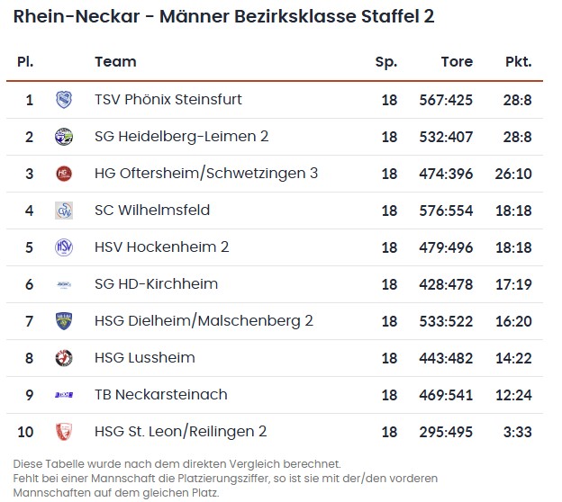 2026 05 21 Tabelle Herren1